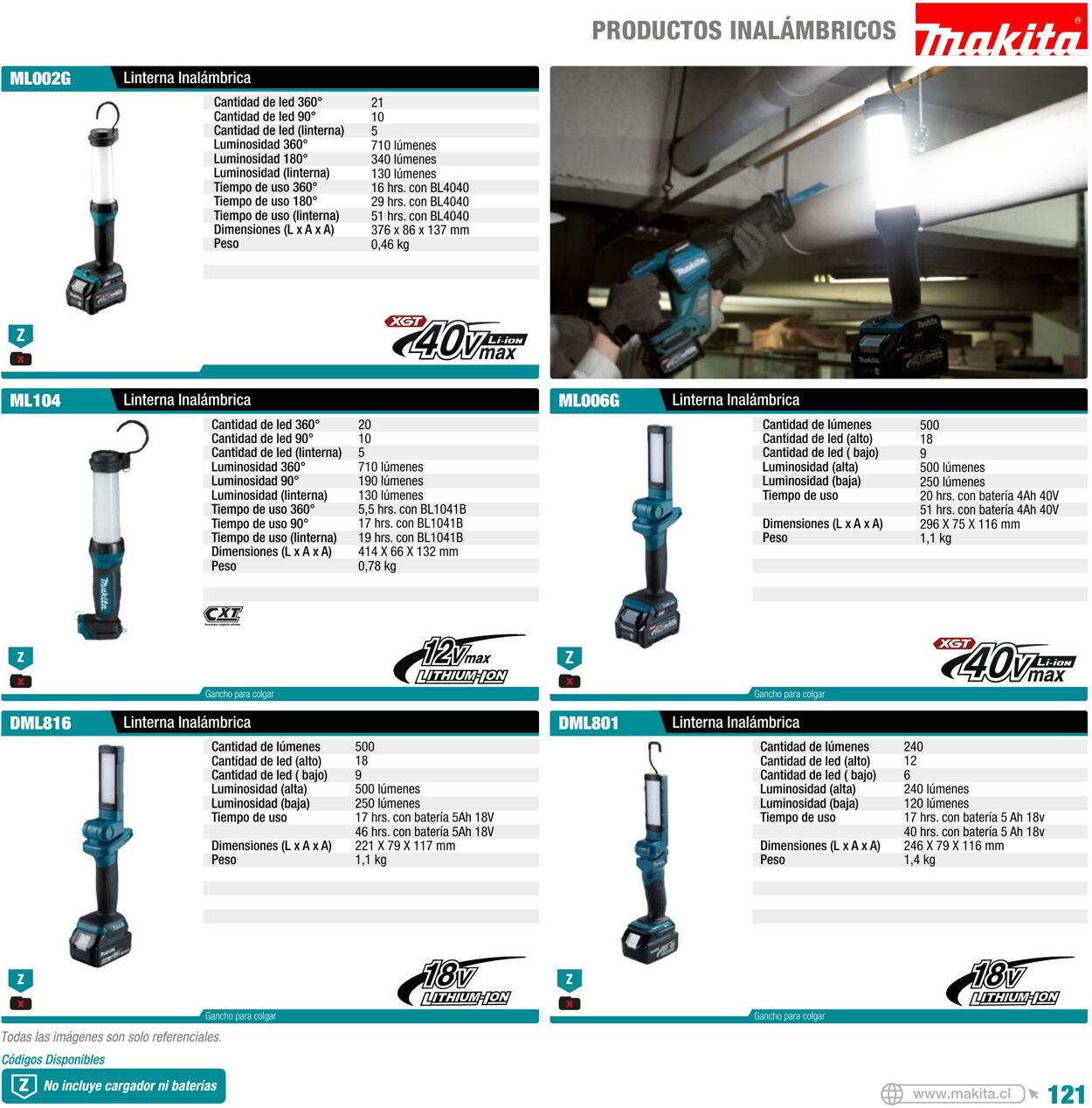 Catálogo Makita 01.01.2022 - 31.12.2022