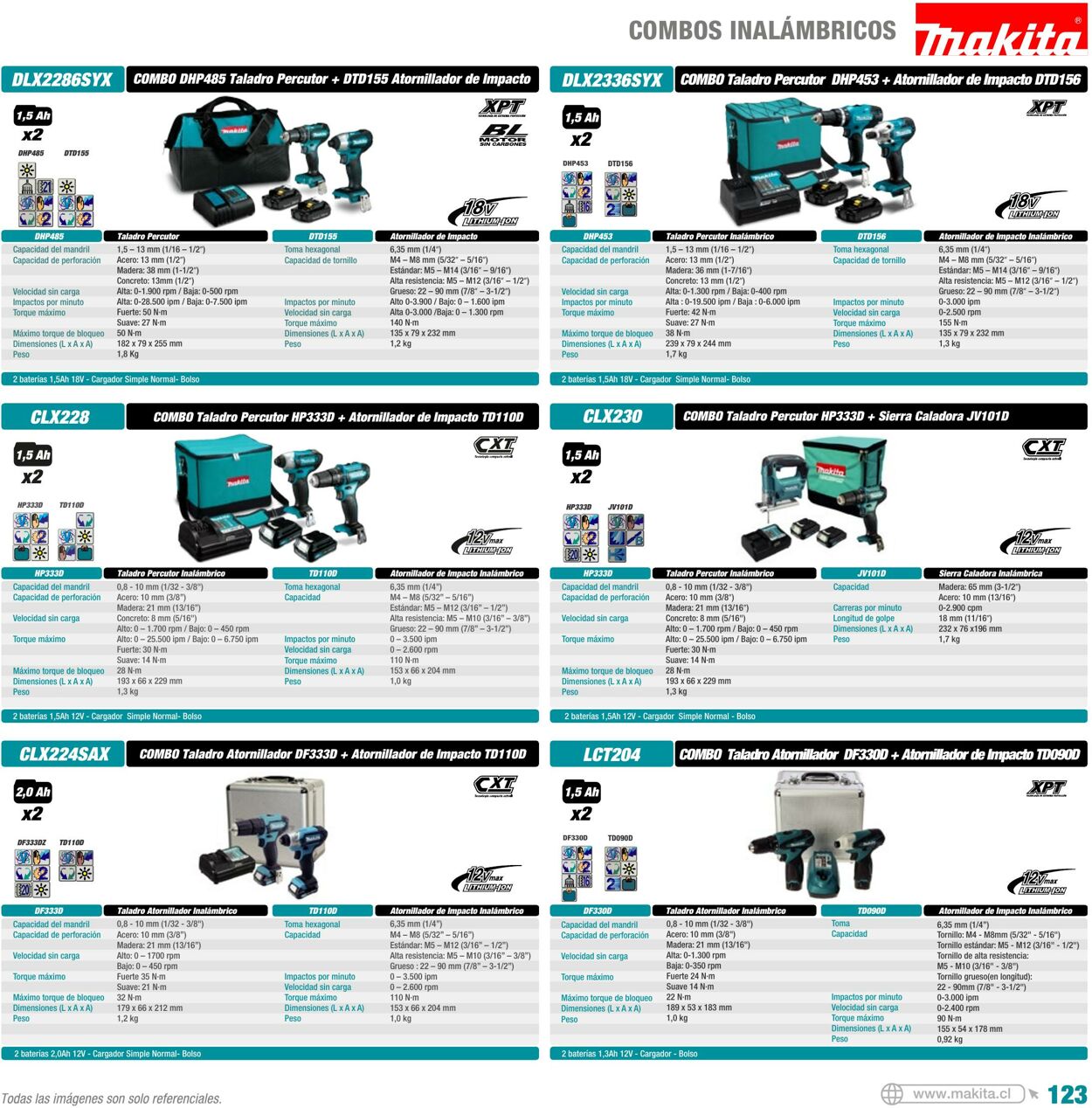 Catálogo Makita 01.01.2022 - 31.12.2022