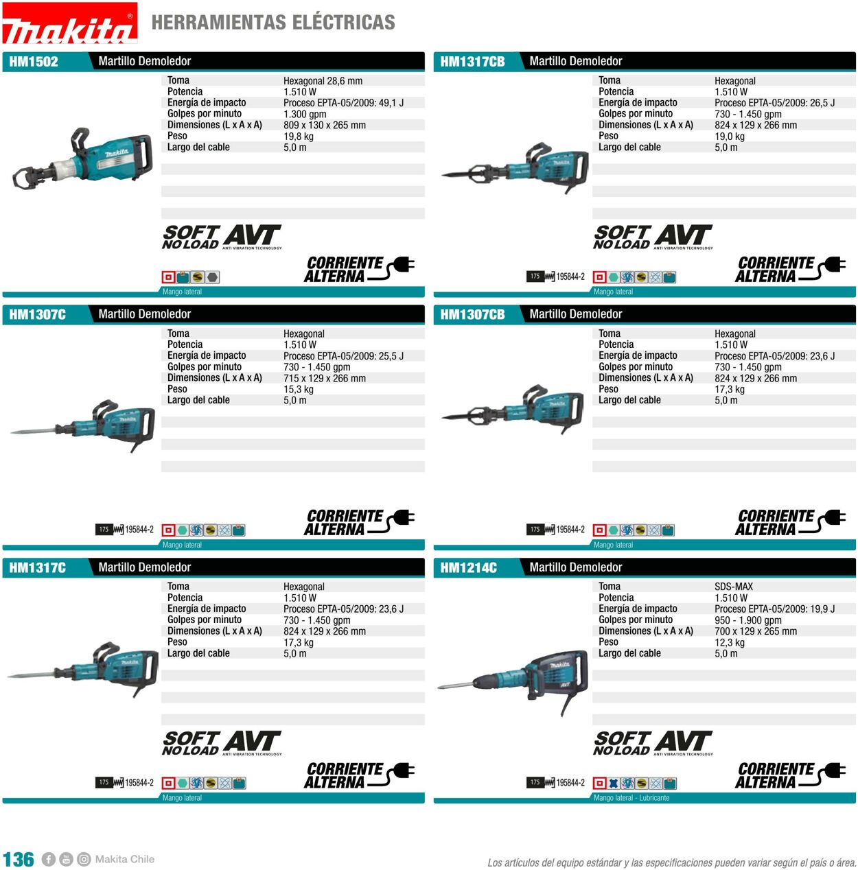 Catálogo Makita 01.01.2022 - 31.12.2022