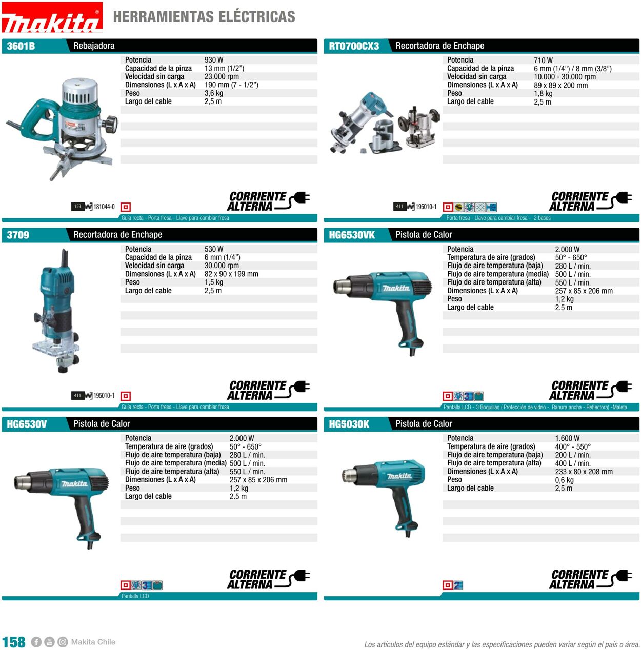 Catálogo Makita 01.01.2022 - 31.12.2022