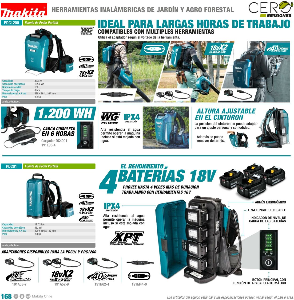 Catálogo Makita 01.01.2022 - 31.12.2022