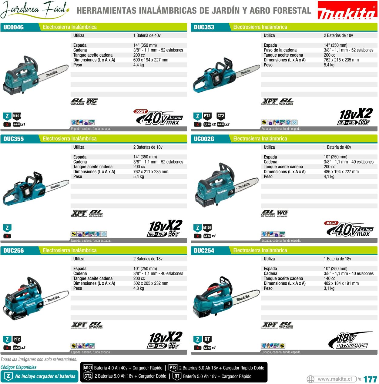 Catálogo Makita 01.01.2022 - 31.12.2022