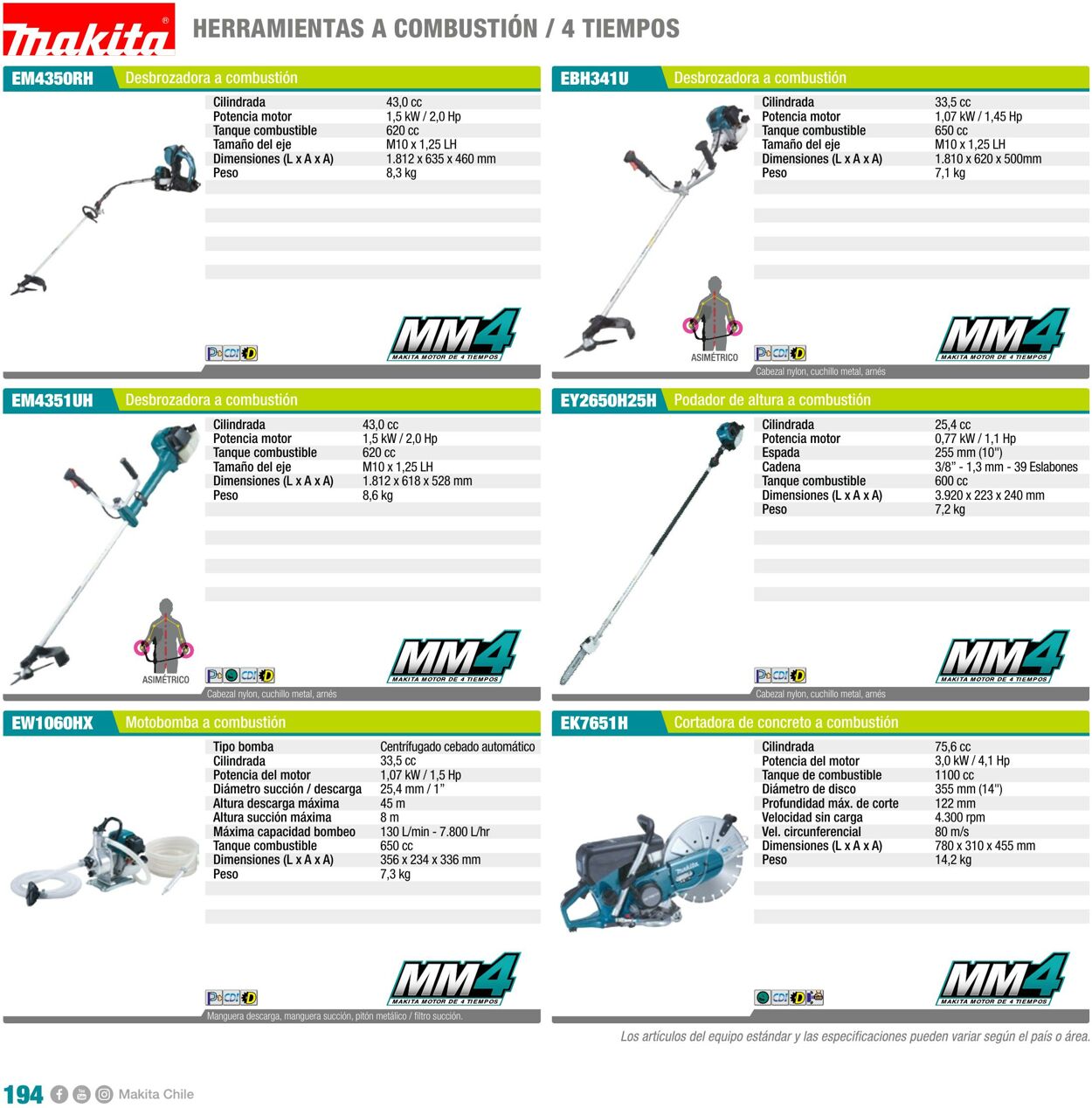 Catálogo Makita 01.01.2022 - 31.12.2022