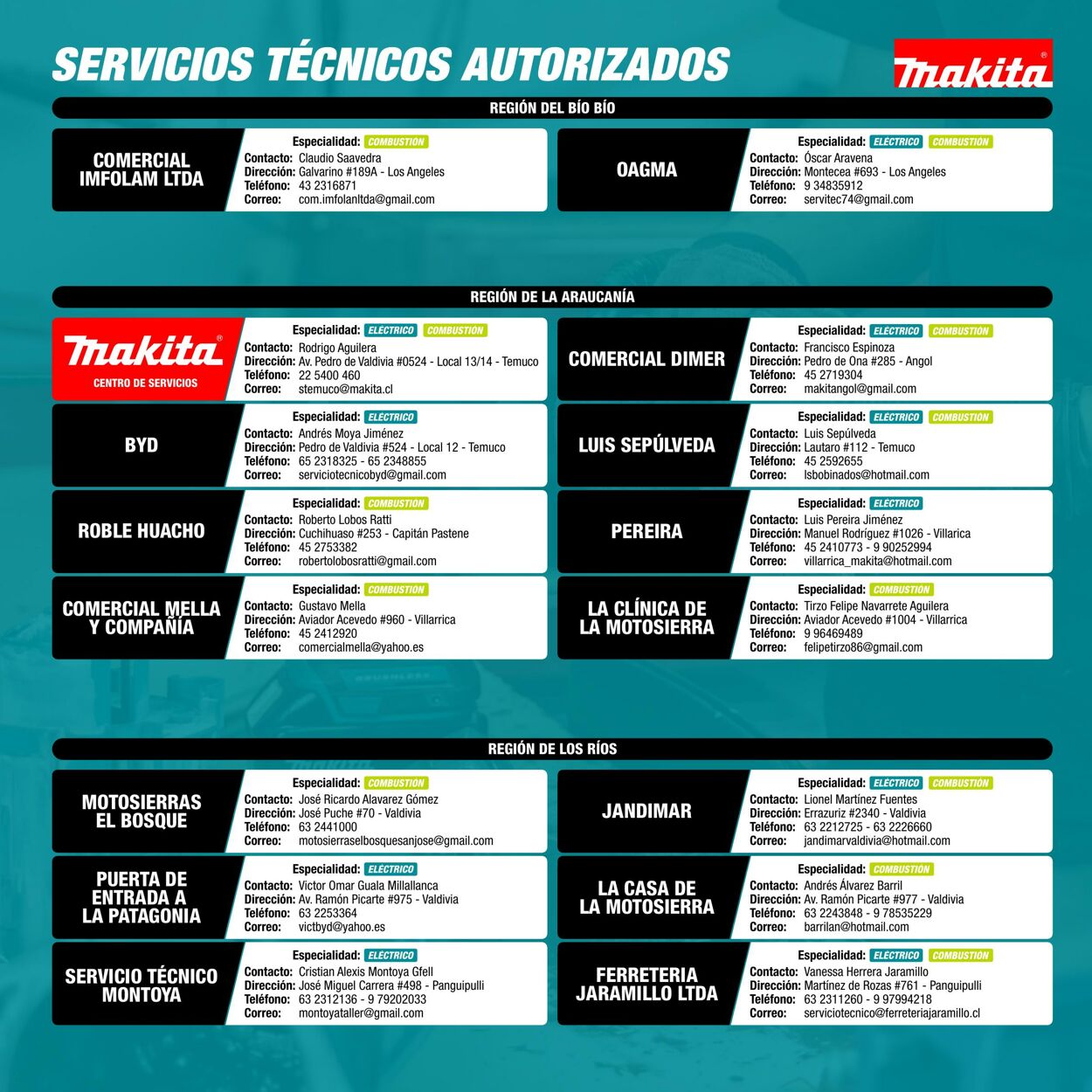 Catálogo Makita 01.01.2022 - 31.12.2022