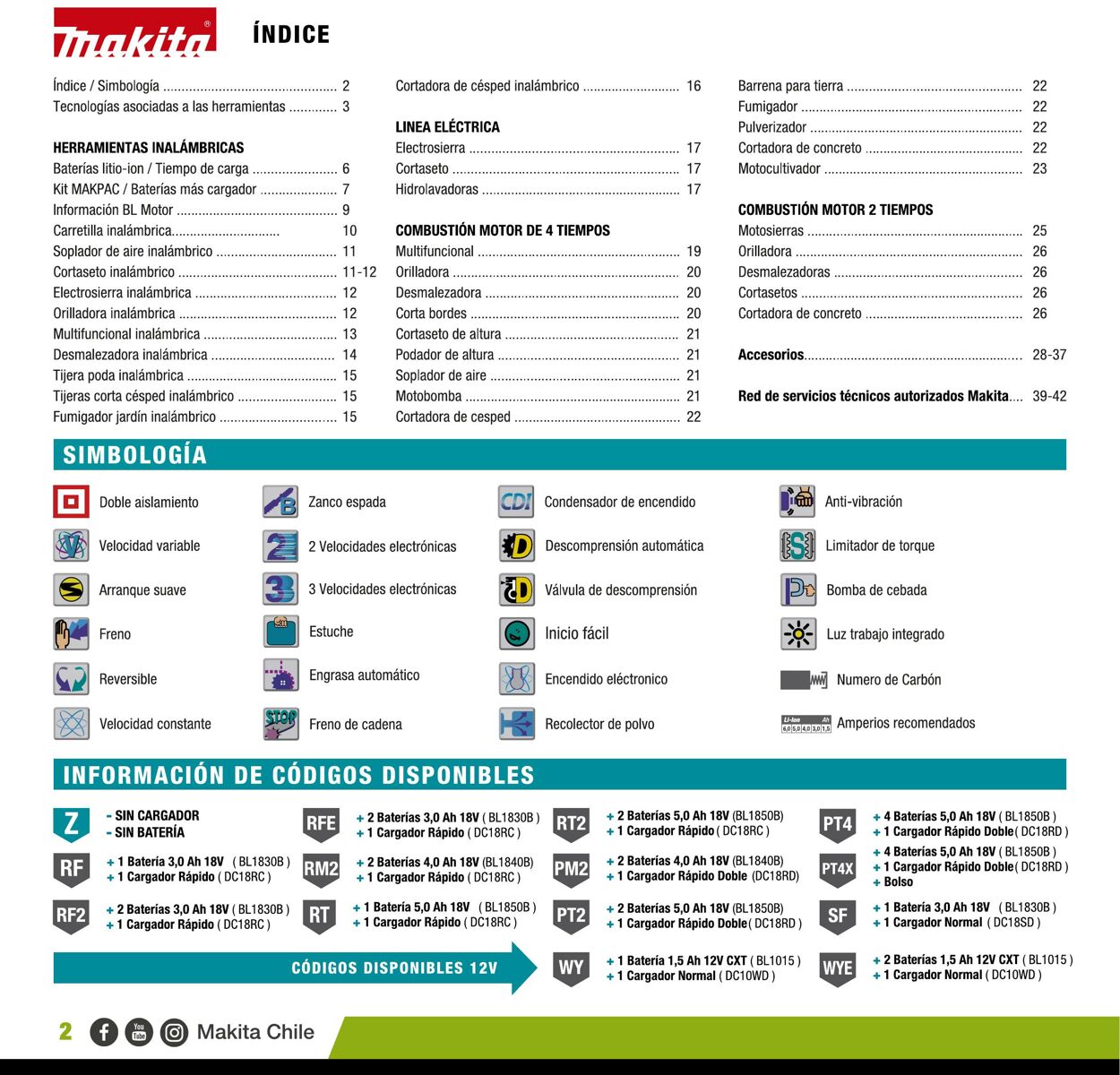 Catálogo Makita 01.01.2020 - 31.12.2020