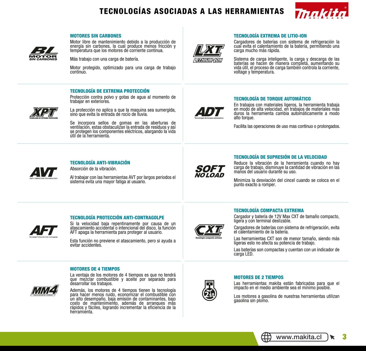 Catálogo Makita 01.01.2020 - 31.12.2020