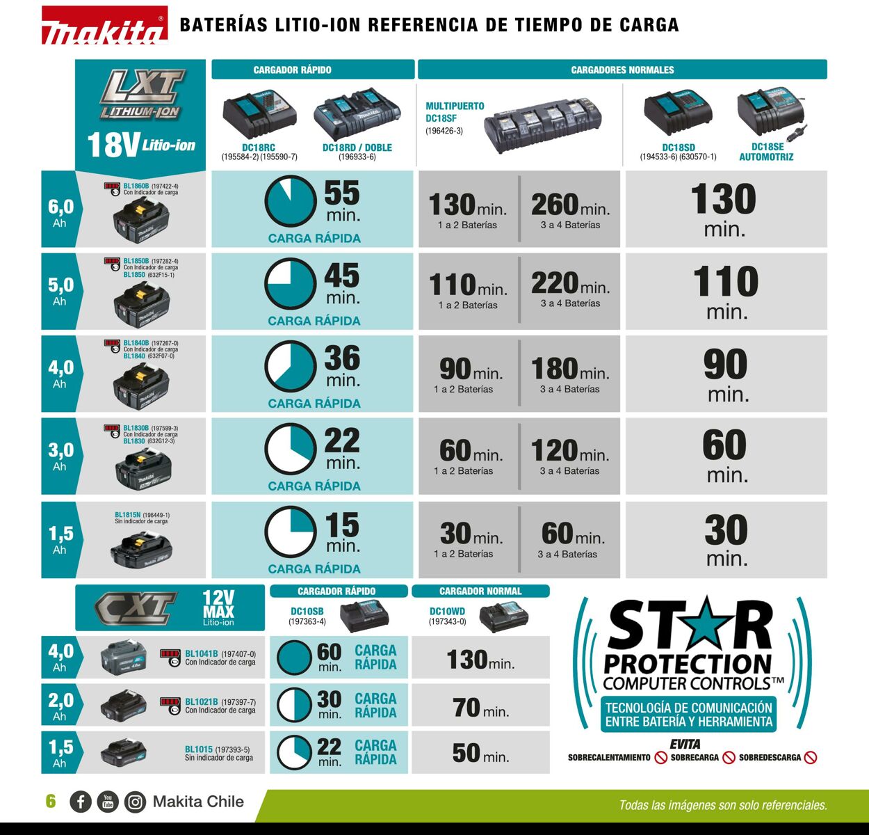 Catálogo Makita 01.01.2020 - 31.12.2020