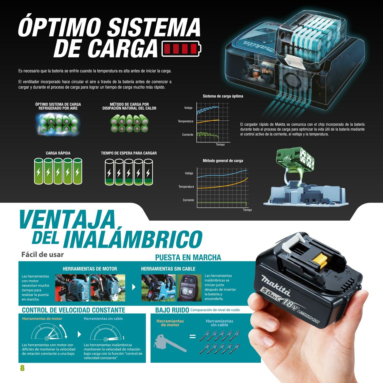 Catálogo Makita 01.01.2020 - 31.12.2020