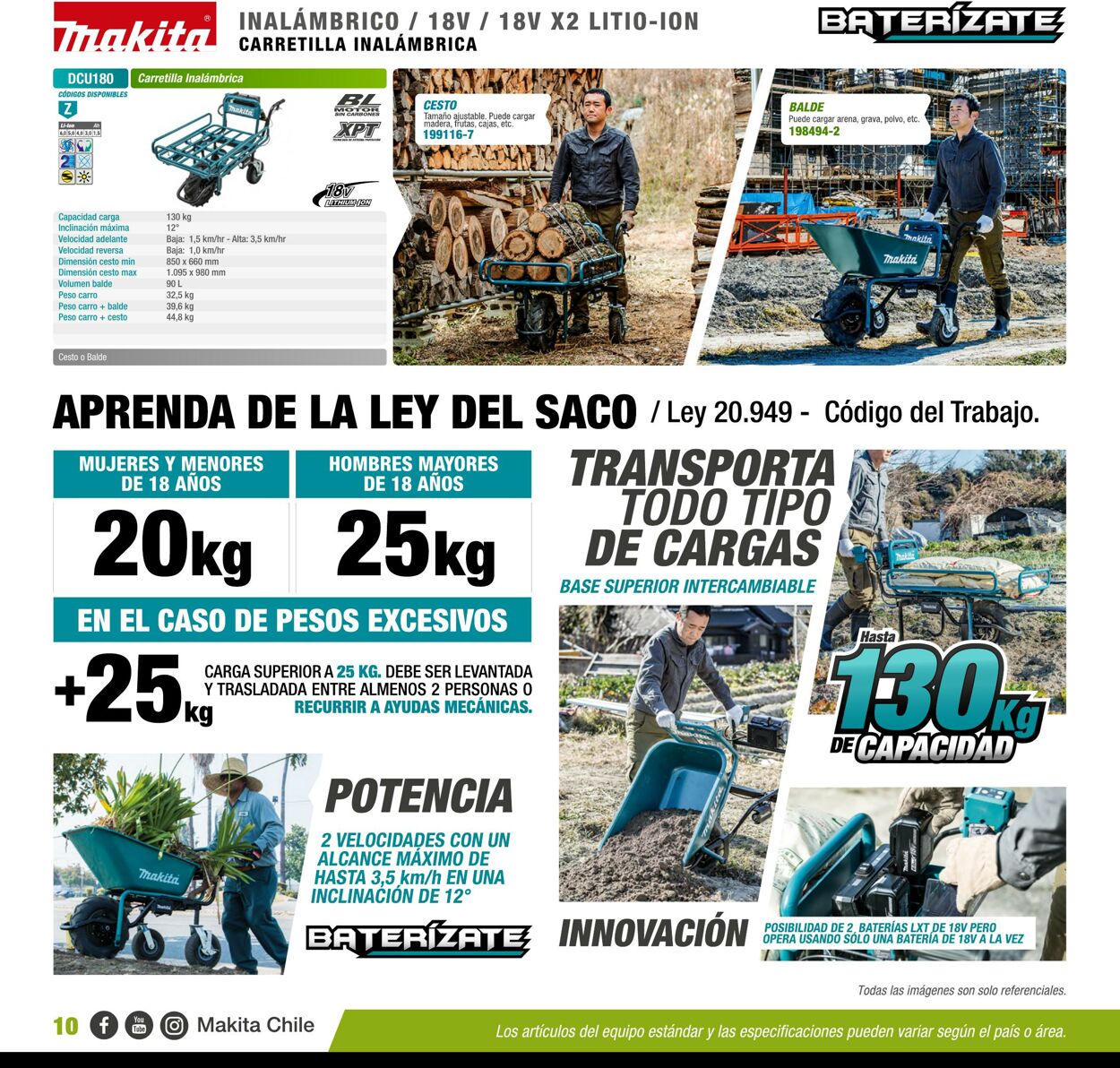 Catálogo Makita 01.01.2020 - 31.12.2020