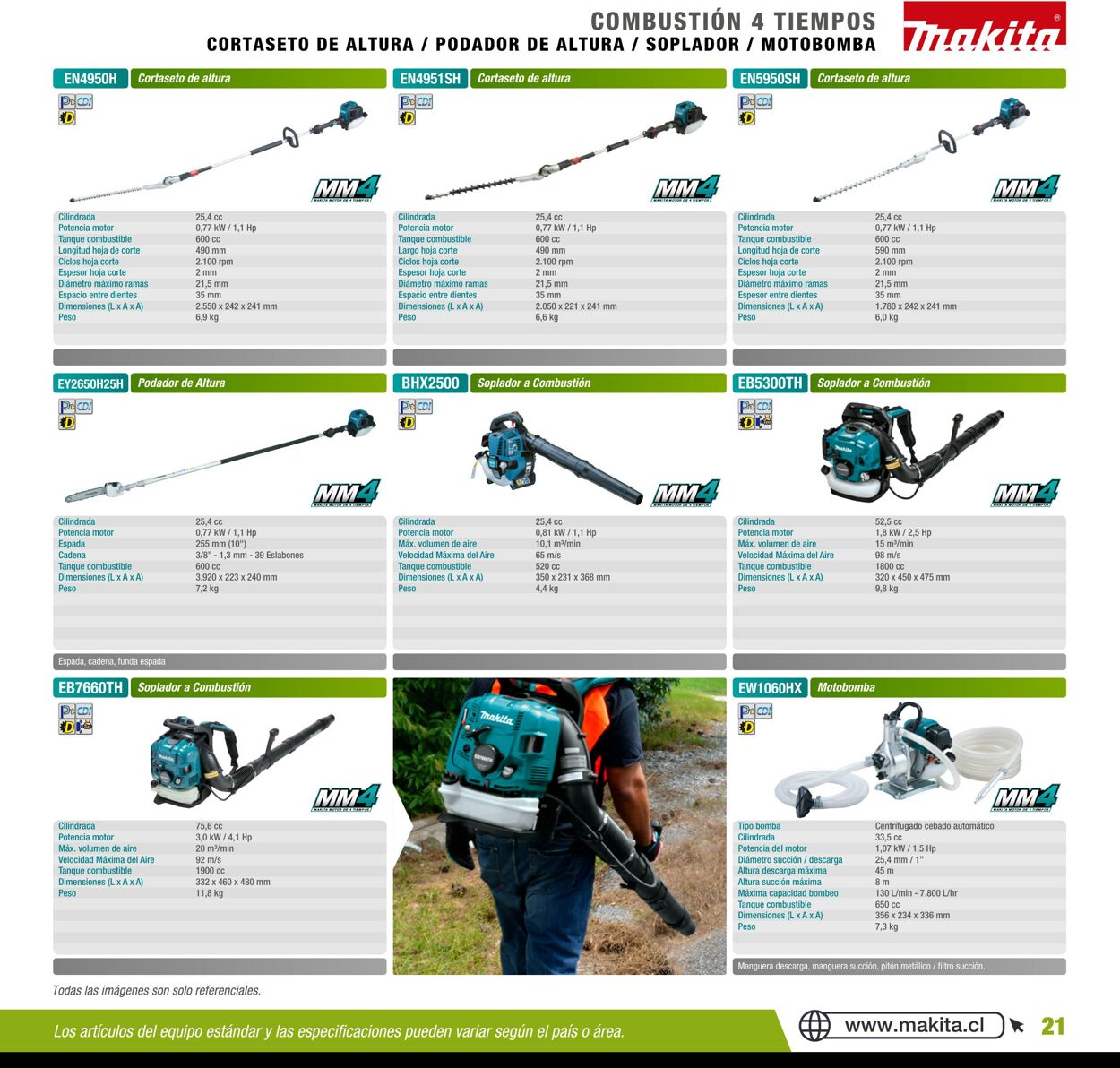 Catálogo Makita 01.01.2020 - 31.12.2020
