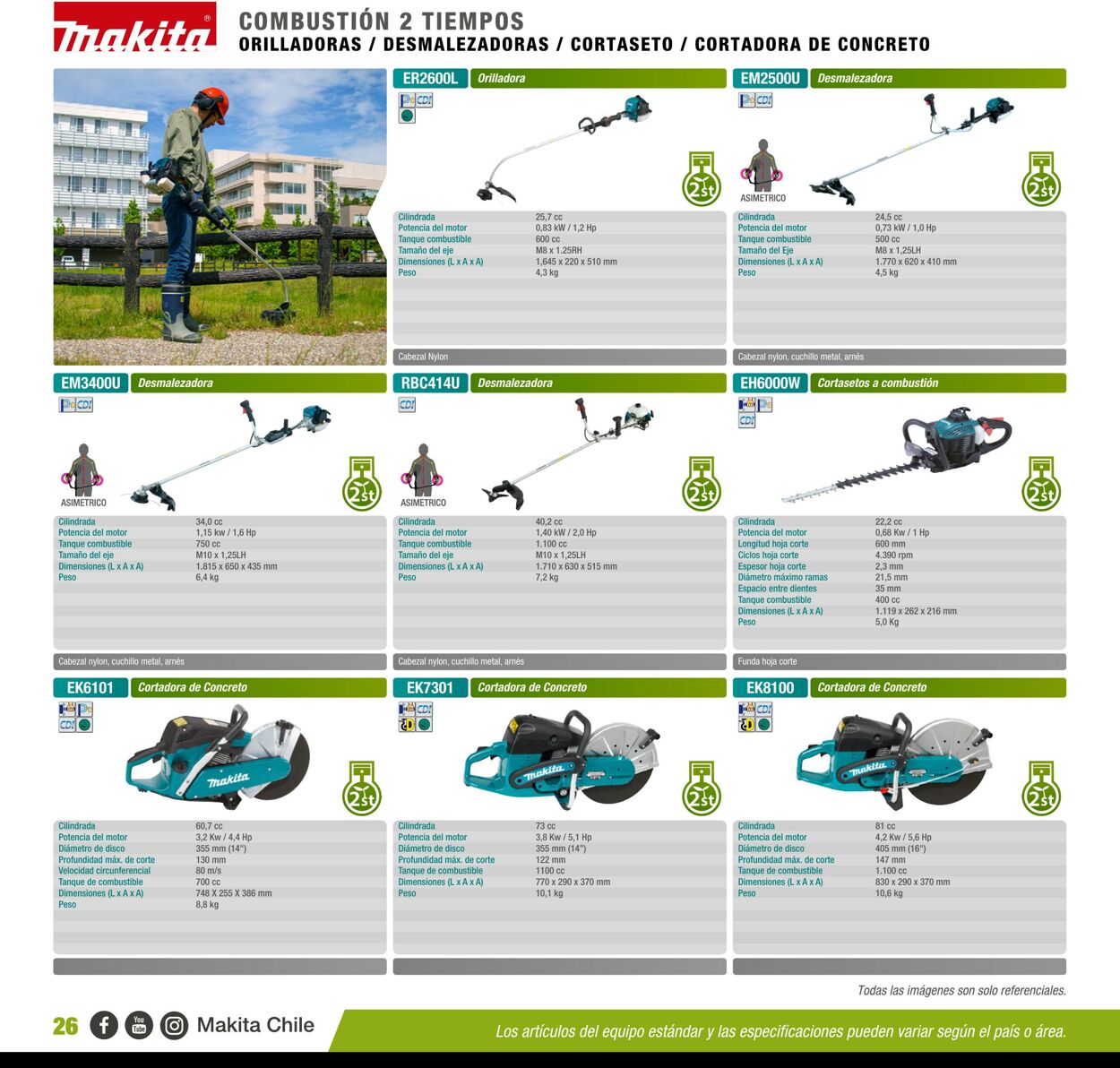 Catálogo Makita 01.01.2020 - 31.12.2020