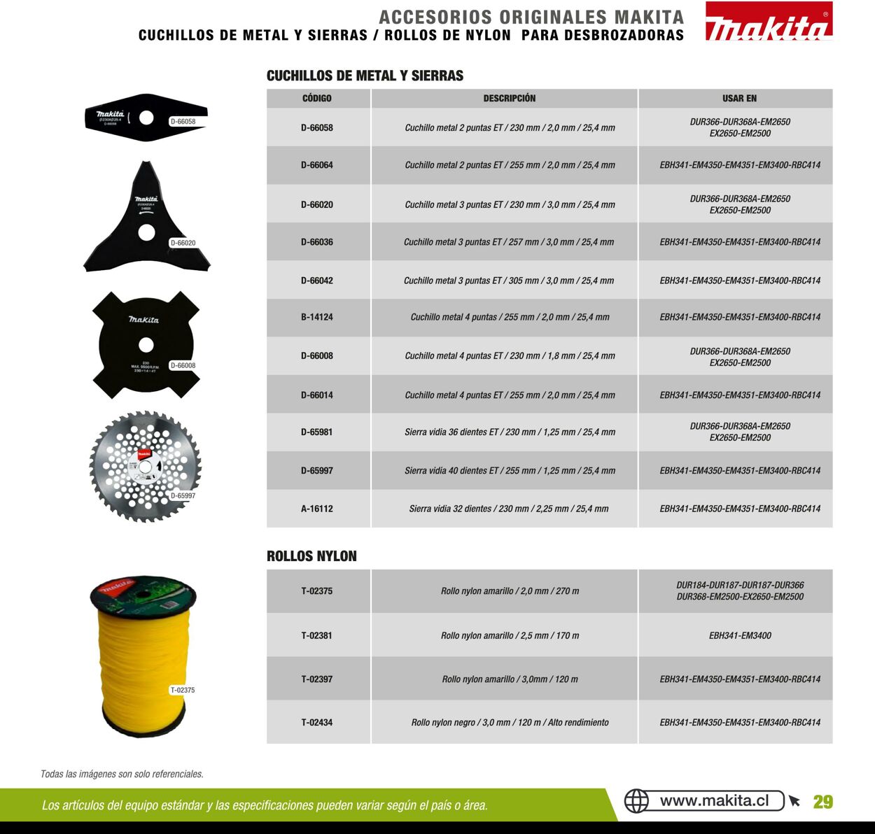 Catálogo Makita 01.01.2020 - 31.12.2020