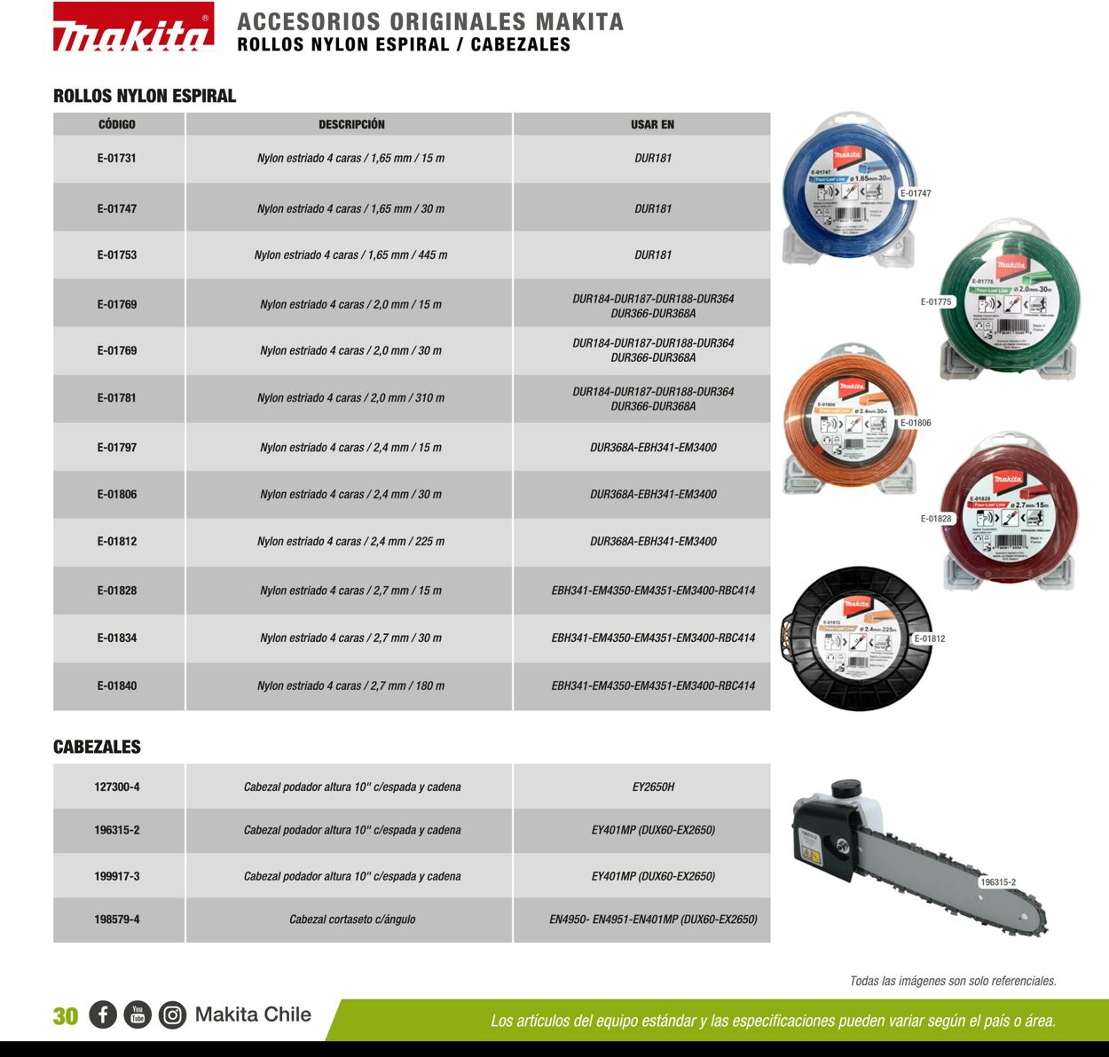 Catálogo Makita 01.01.2020 - 31.12.2020