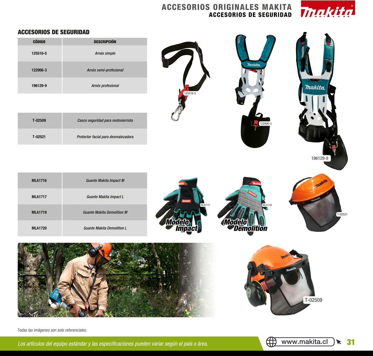 Catálogo Makita 01.01.2020 - 31.12.2020