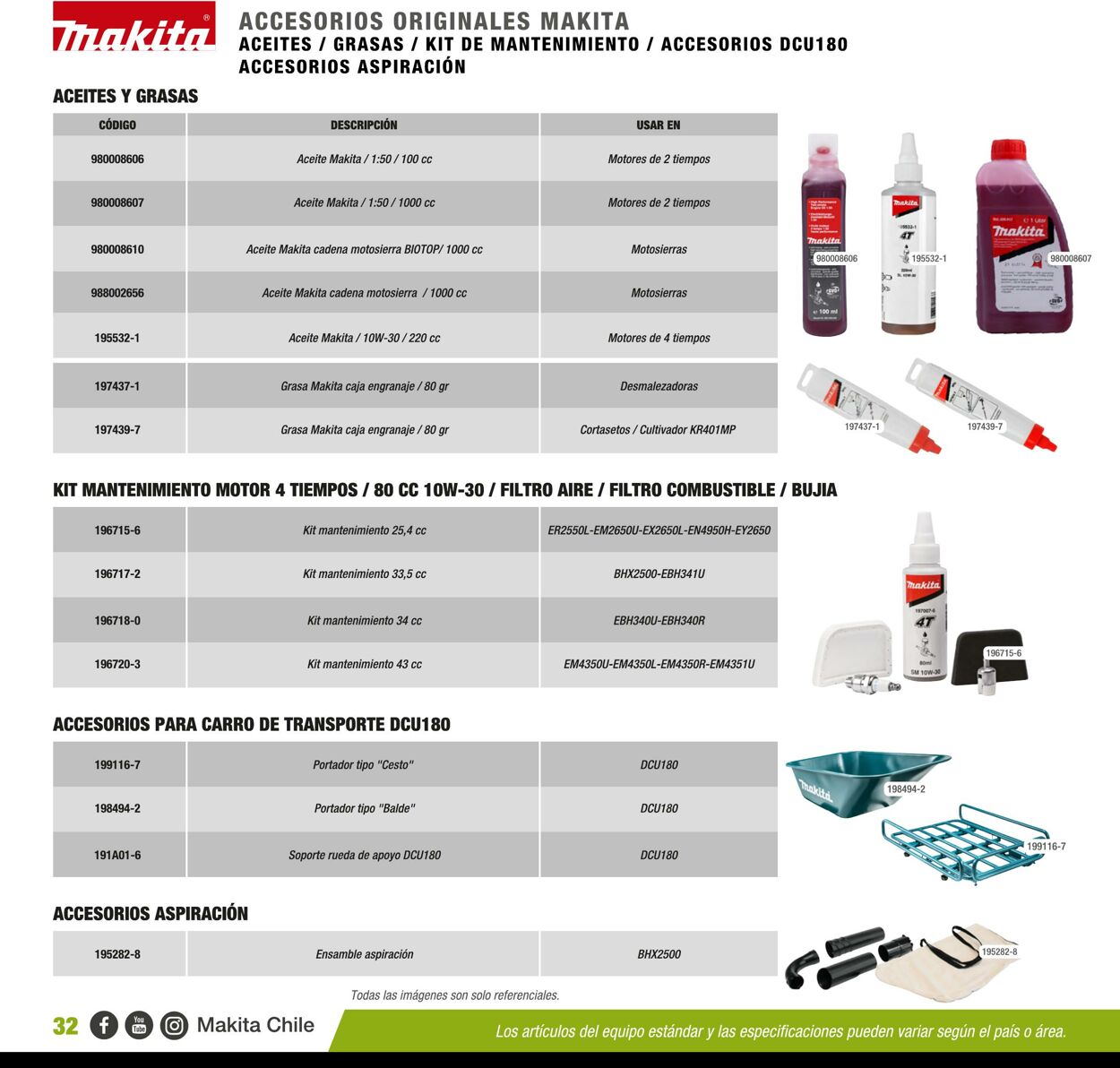 Catálogo Makita 01.01.2020 - 31.12.2020