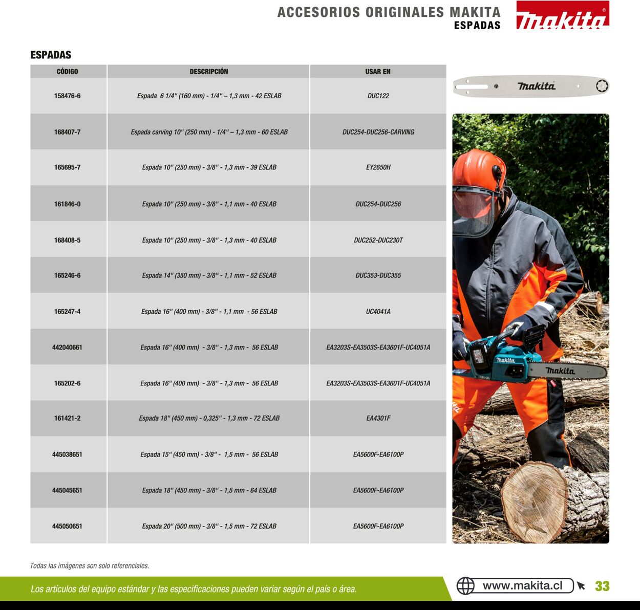 Catálogo Makita 01.01.2020 - 31.12.2020