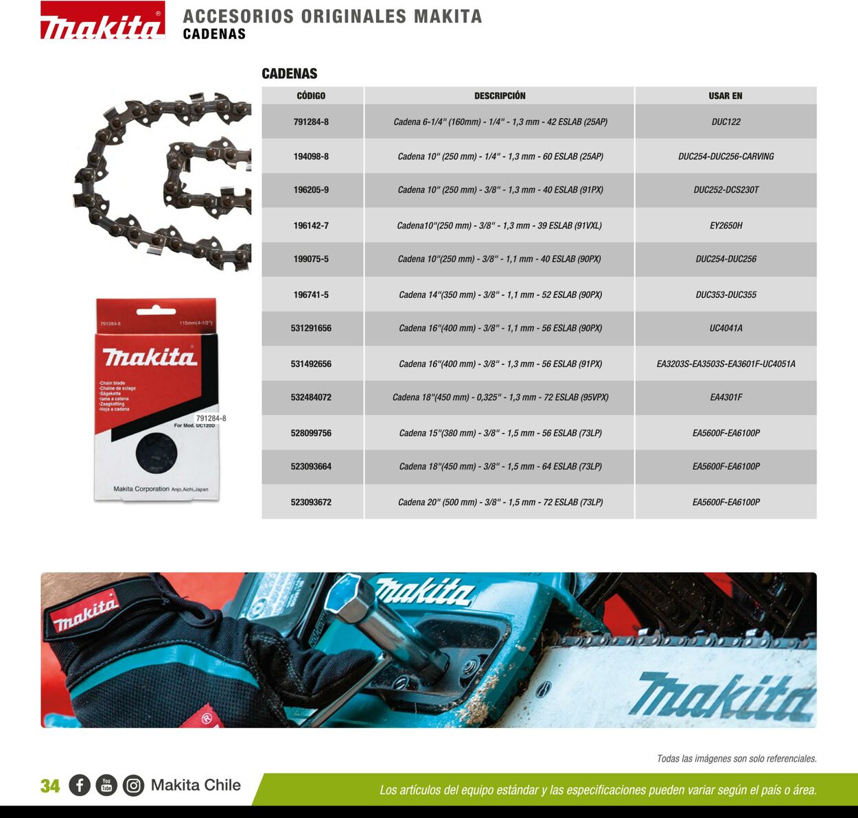 Catálogo Makita 01.01.2020 - 31.12.2020
