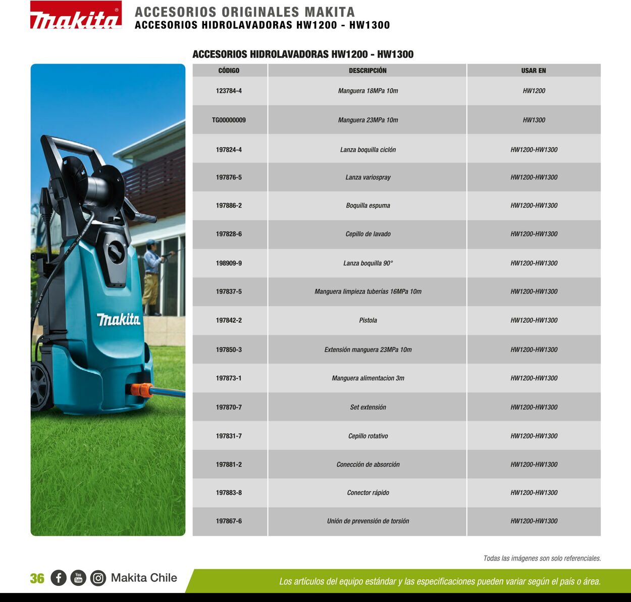 Catálogo Makita 01.01.2020 - 31.12.2020