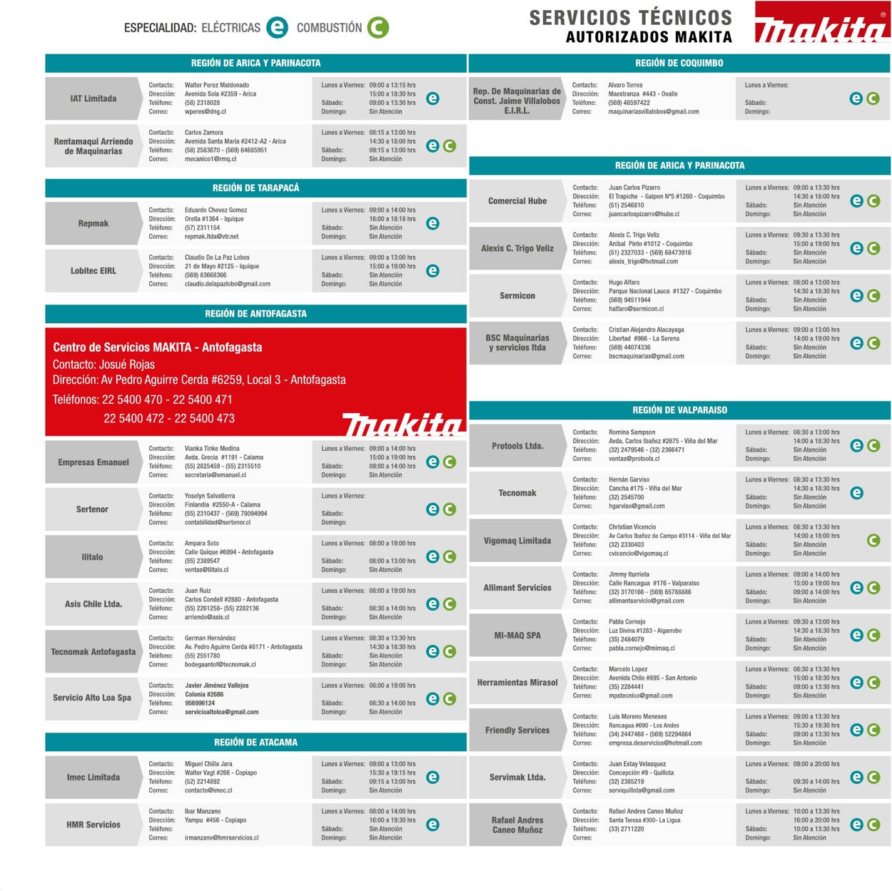 Catálogo Makita 01.01.2020 - 31.12.2020