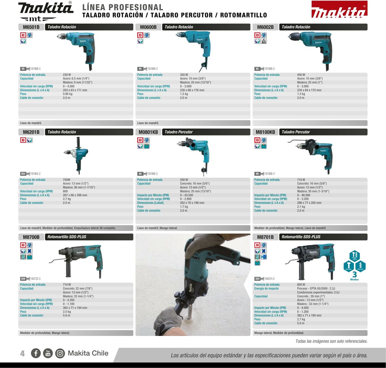 Catálogo Makita 01.01.2021 - 31.12.2021
